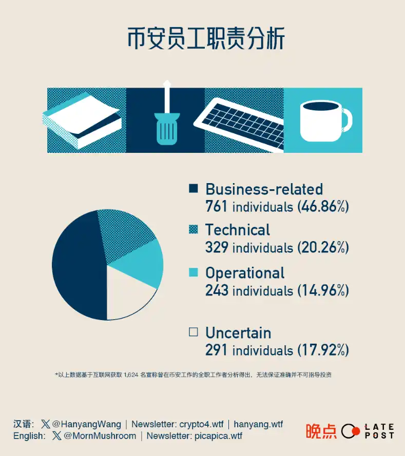 币安