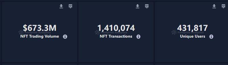 七月 NFT 行业解读:游戏和音乐 NFT 引领增长,Opepen 掀起热潮