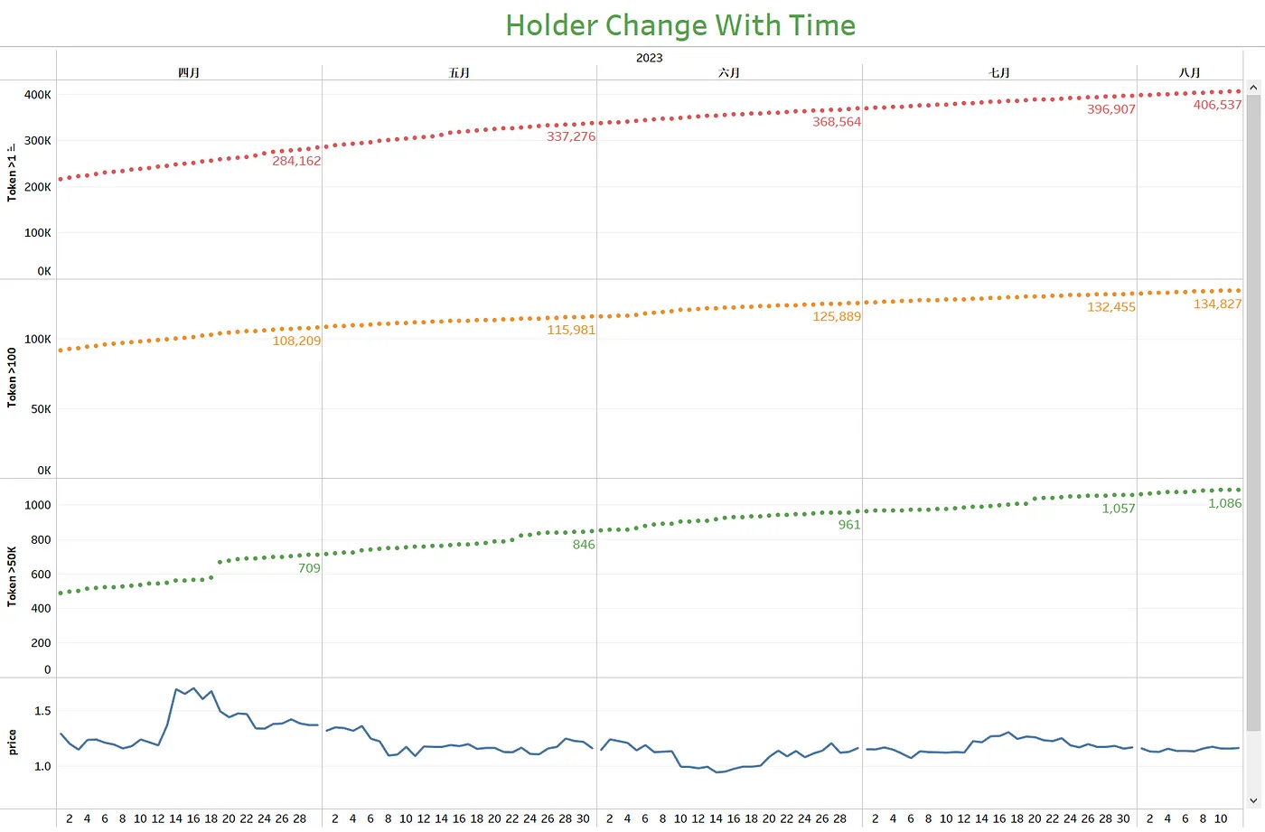 arbitrum