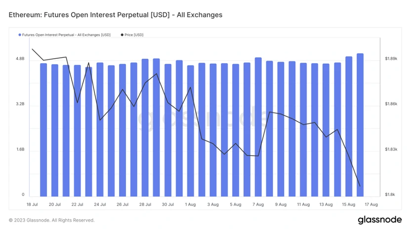 BTC