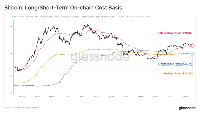 BTC