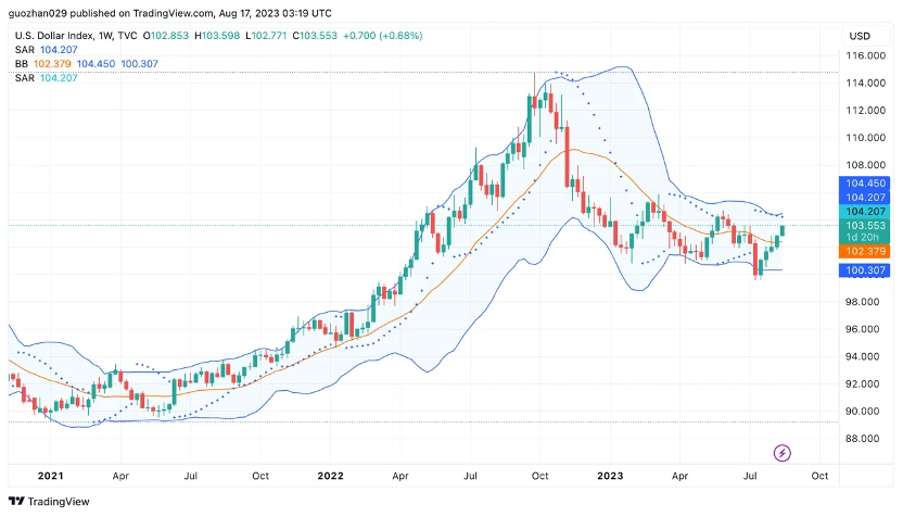 BTC