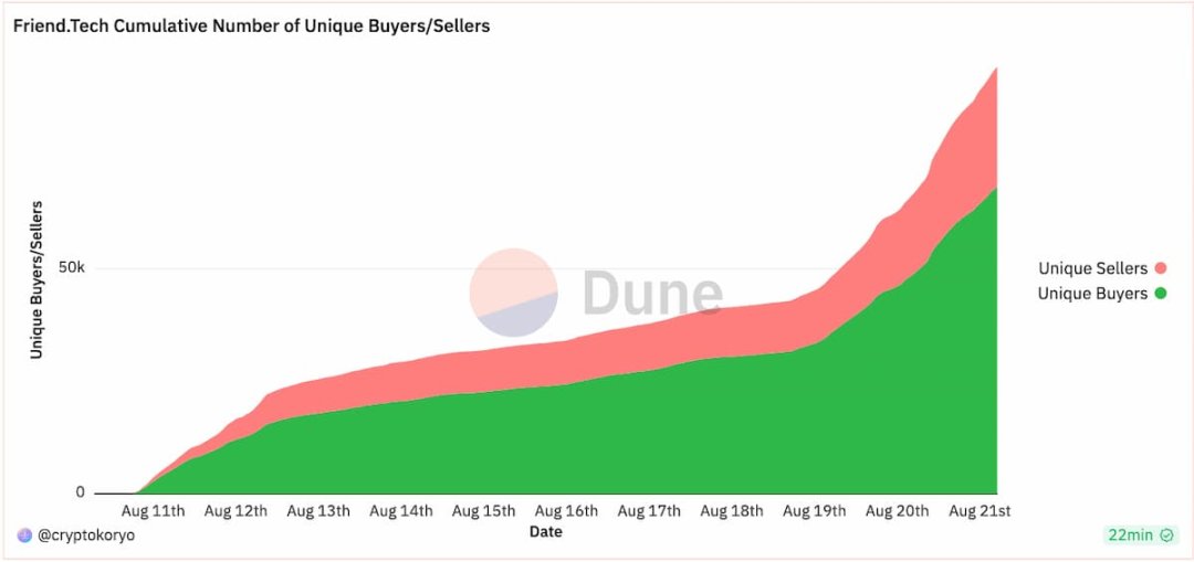 Coinbase
