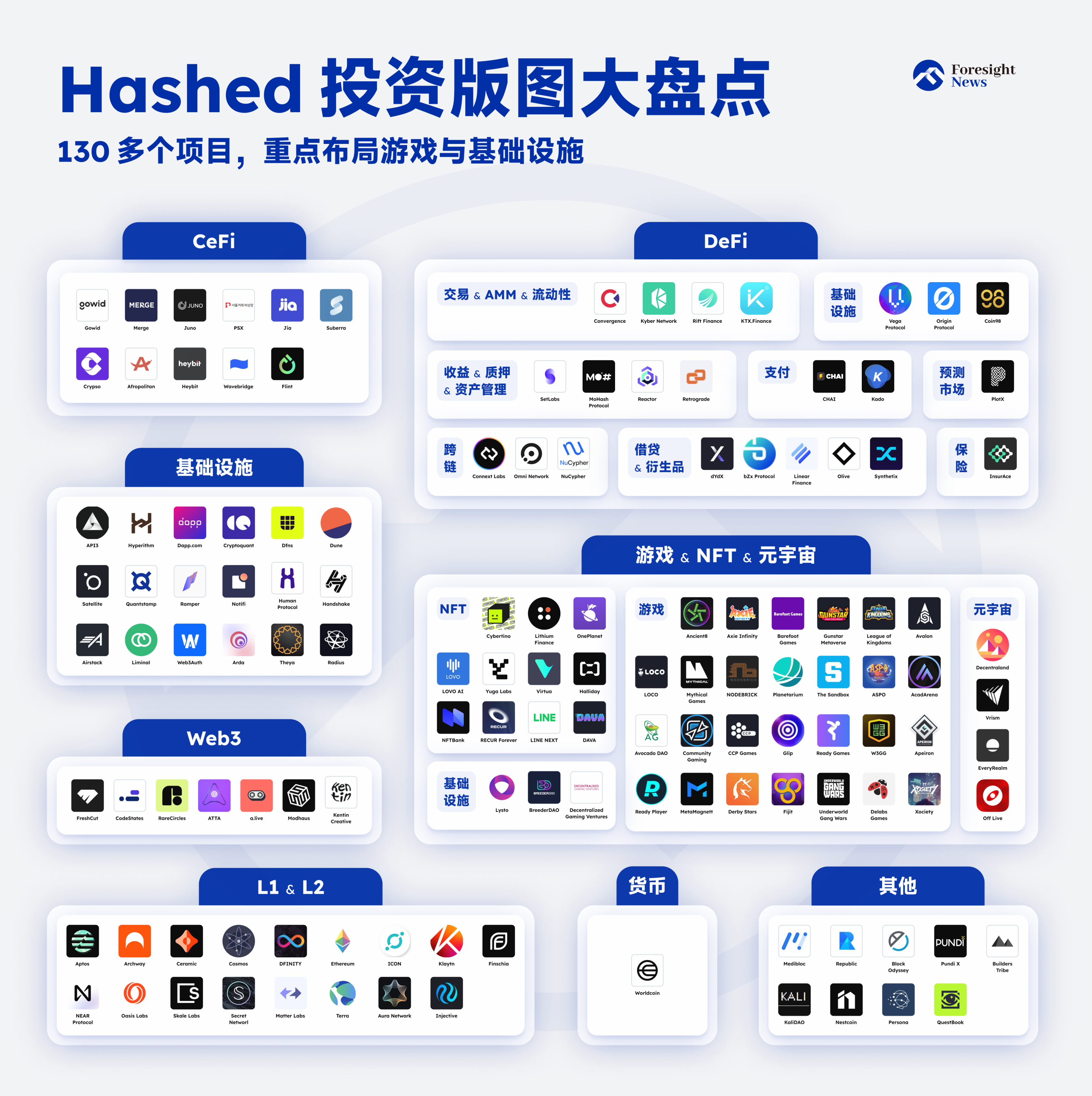 Hashed