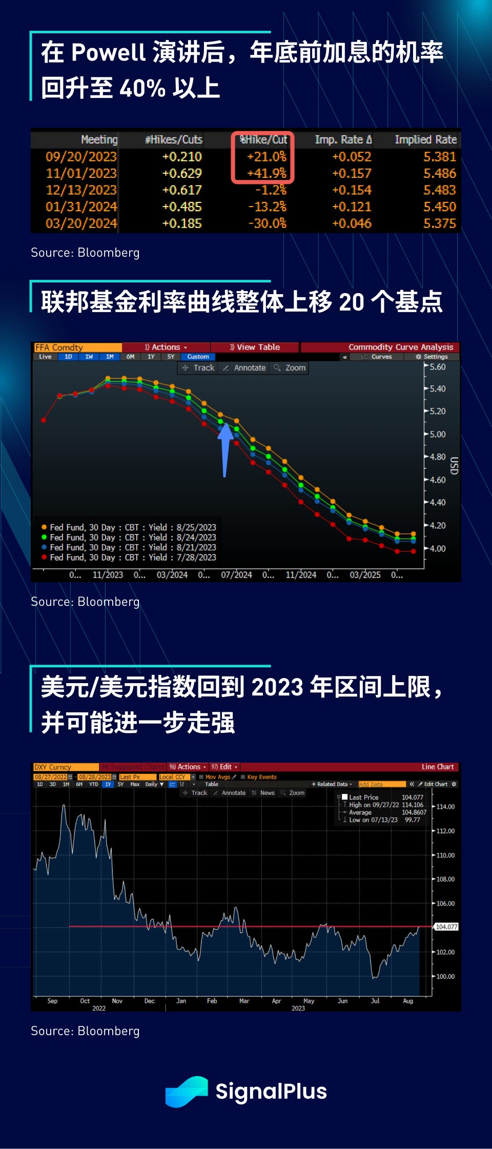 SignalPlus宏观研报：近期头寸清盘不仅限于加密货币原生用户