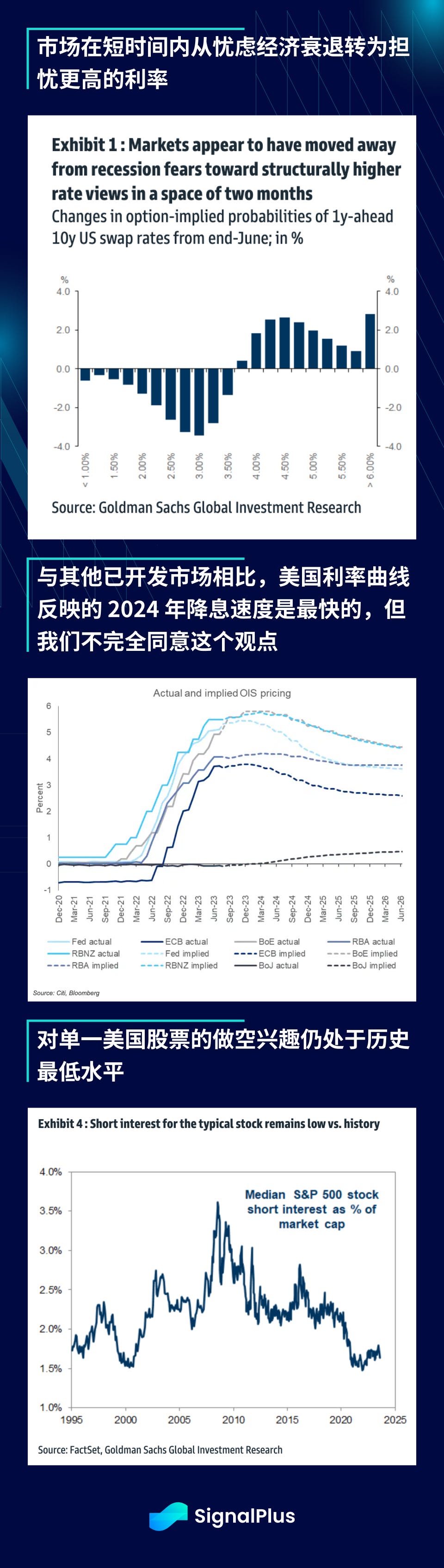 SignalPlus宏观研报：近期头寸清盘不仅限于加密货币原生用户