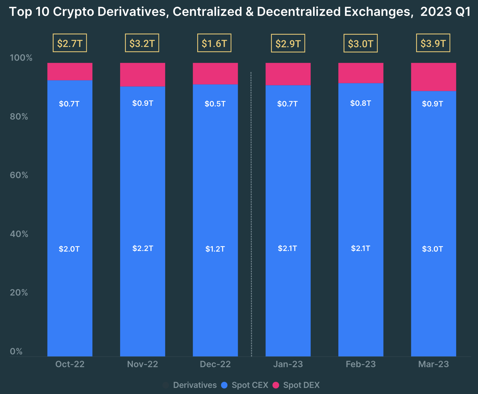 今日推荐 | 超越CEX——简析DEX变革潜力与机会