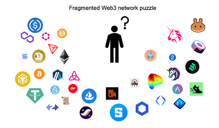 Web3