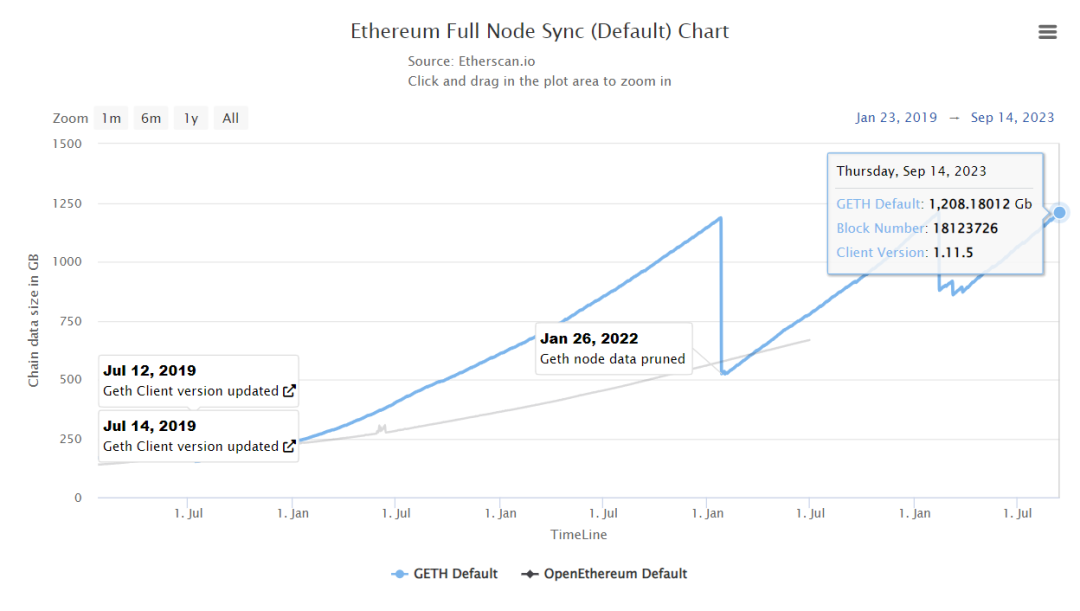 Vitalik Buterin