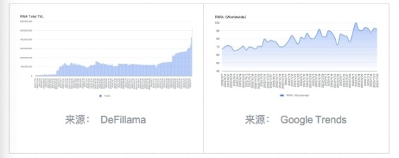RWA2023：观察与案例分析