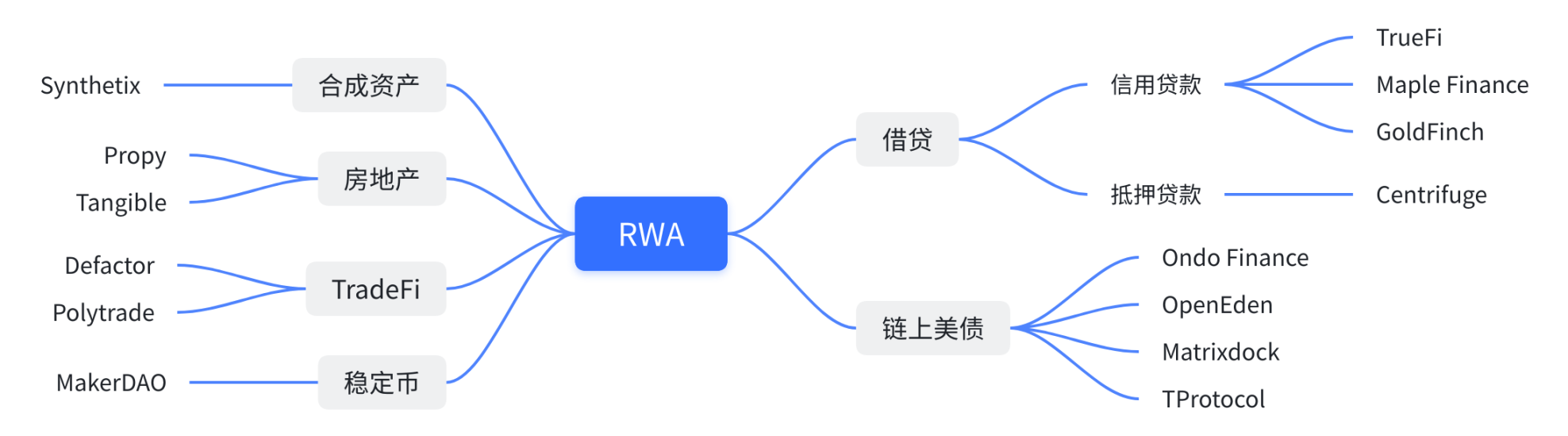 RWA2023：观察与案例分析
