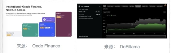 RWA2023：观察与案例分析