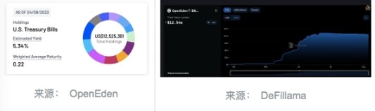 RWA2023：观察与案例分析