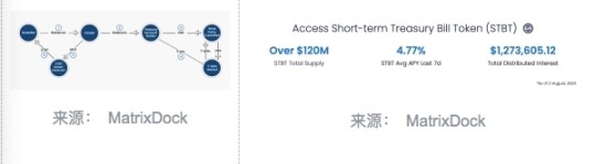 RWA2023：观察与案例分析