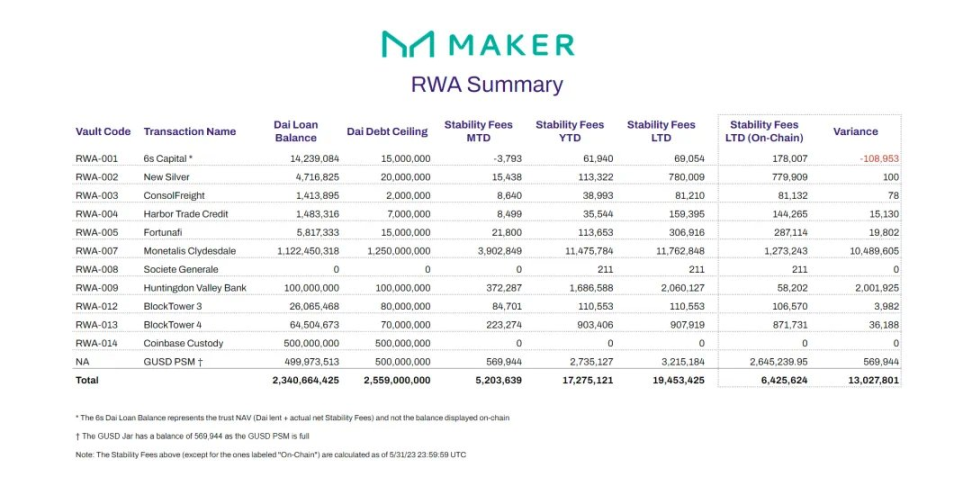 RWA2023：观察与案例分析