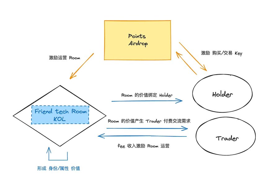市场