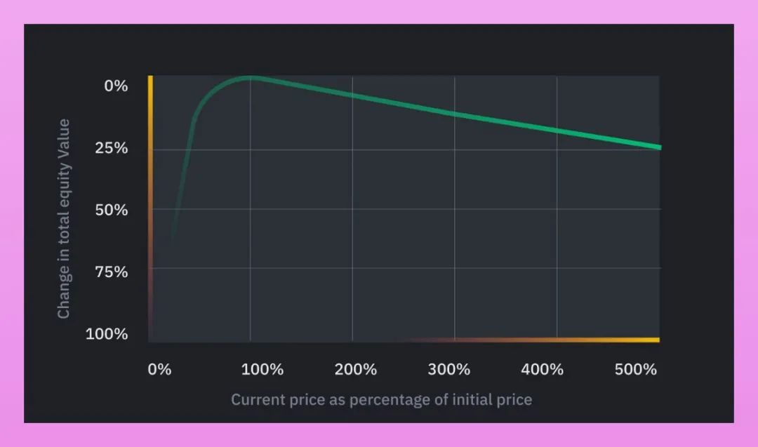 DeFi
