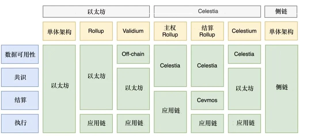 以太坊