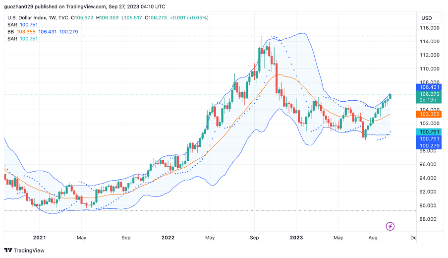 Foresight Ventures :SEC或将批准BTC ETF,新的机会即将到来?