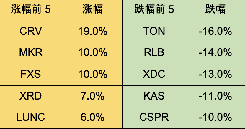 Foresight Ventures :SEC或将批准BTC ETF,新的机会即将到来?