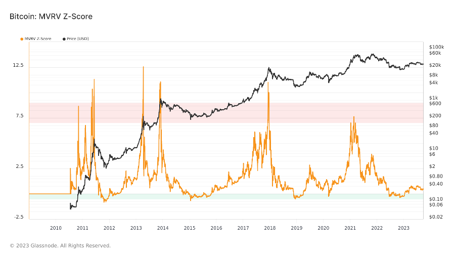 Foresight Ventures :SEC或将批准BTC ETF,新的机会即将到来?