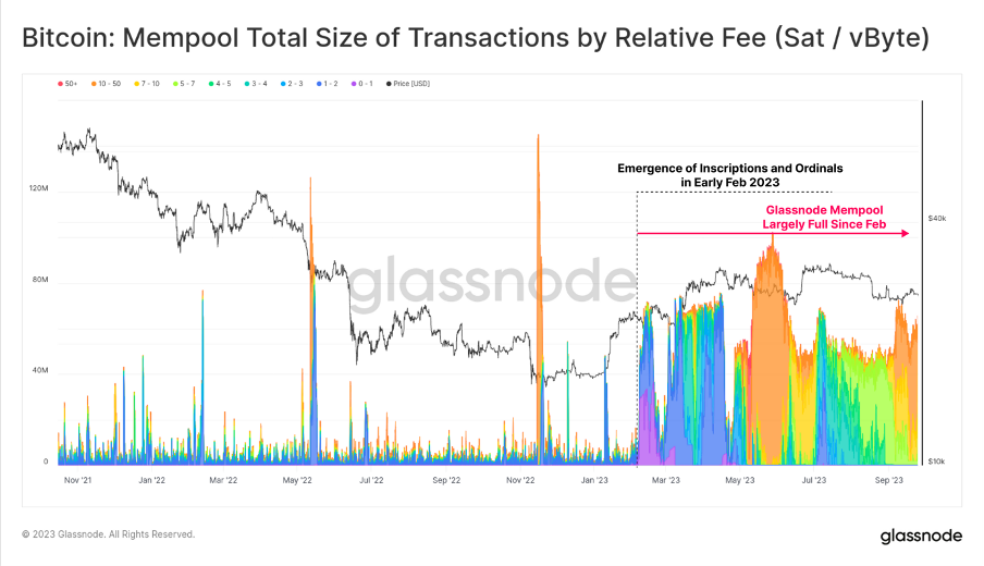 Foresight Ventures :SEC或将批准BTC ETF,新的机会即将到来?