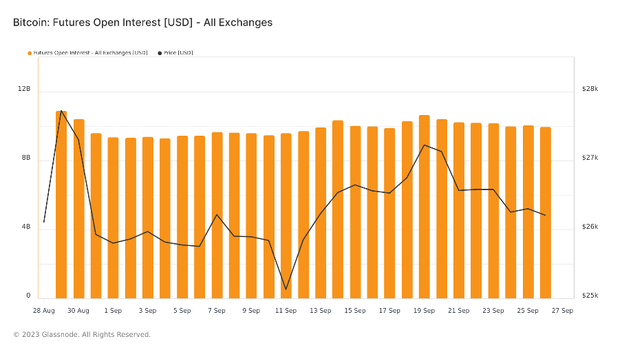 Foresight Ventures :SEC或将批准BTC ETF,新的机会即将到来?