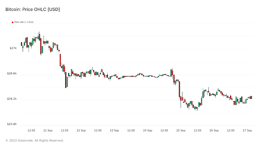 Foresight Ventures :SEC或将批准BTC ETF,新的机会即将到来?