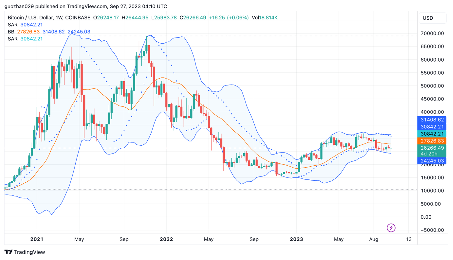Foresight Ventures :SEC或将批准BTC ETF,新的机会即将到来?