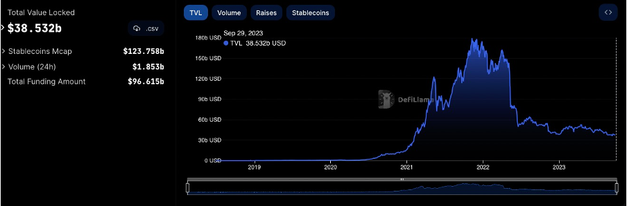 Foresight Ventures :SEC或将批准BTC ETF,新的机会即将到来?
