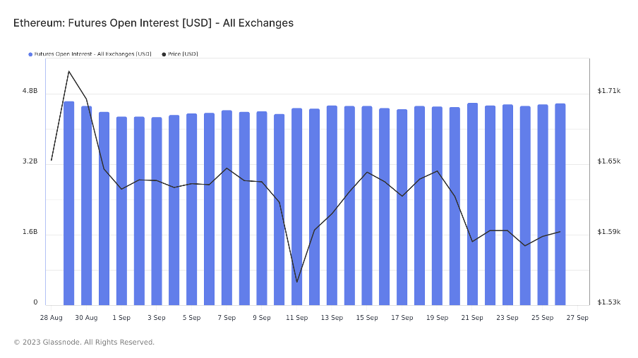 Foresight Ventures :SEC或将批准BTC ETF,新的机会即将到来?
