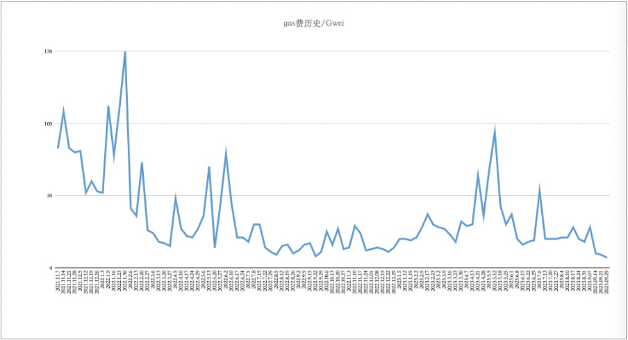 Foresight Ventures :SEC或将批准BTC ETF,新的机会即将到来?