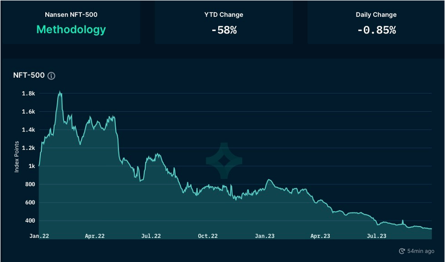 Foresight Ventures :SEC或将批准BTC ETF,新的机会即将到来?