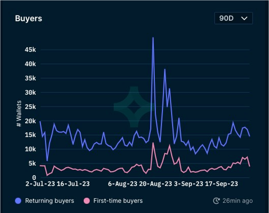 Foresight Ventures :SEC或将批准BTC ETF,新的机会即将到来?