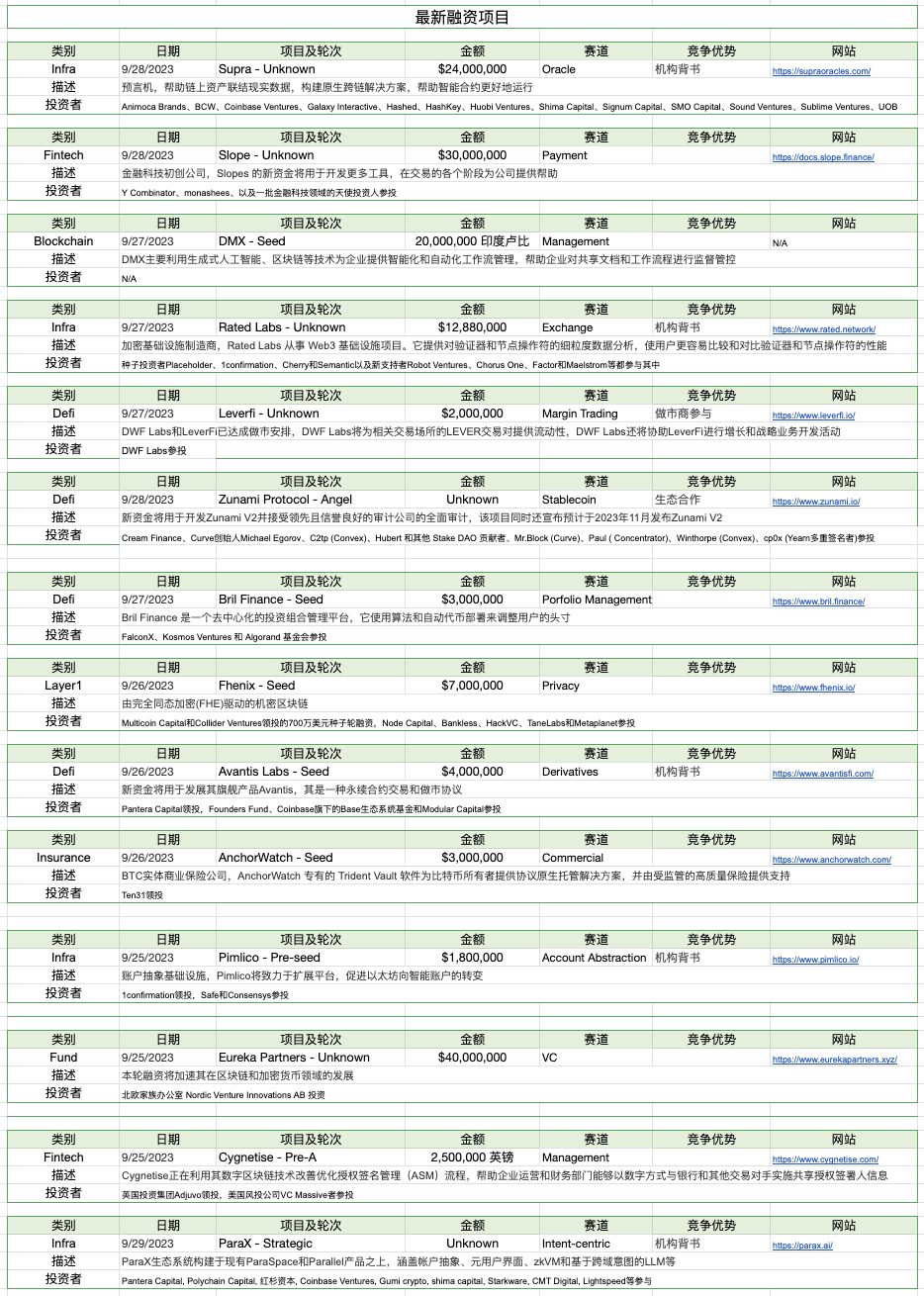 Foresight Ventures :SEC或将批准BTC ETF,新的机会即将到来?