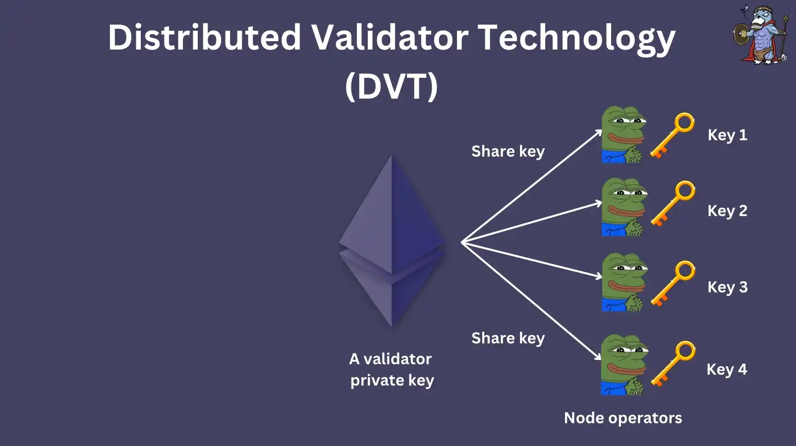 SSV