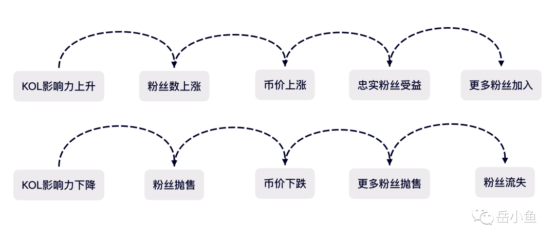 交易平台