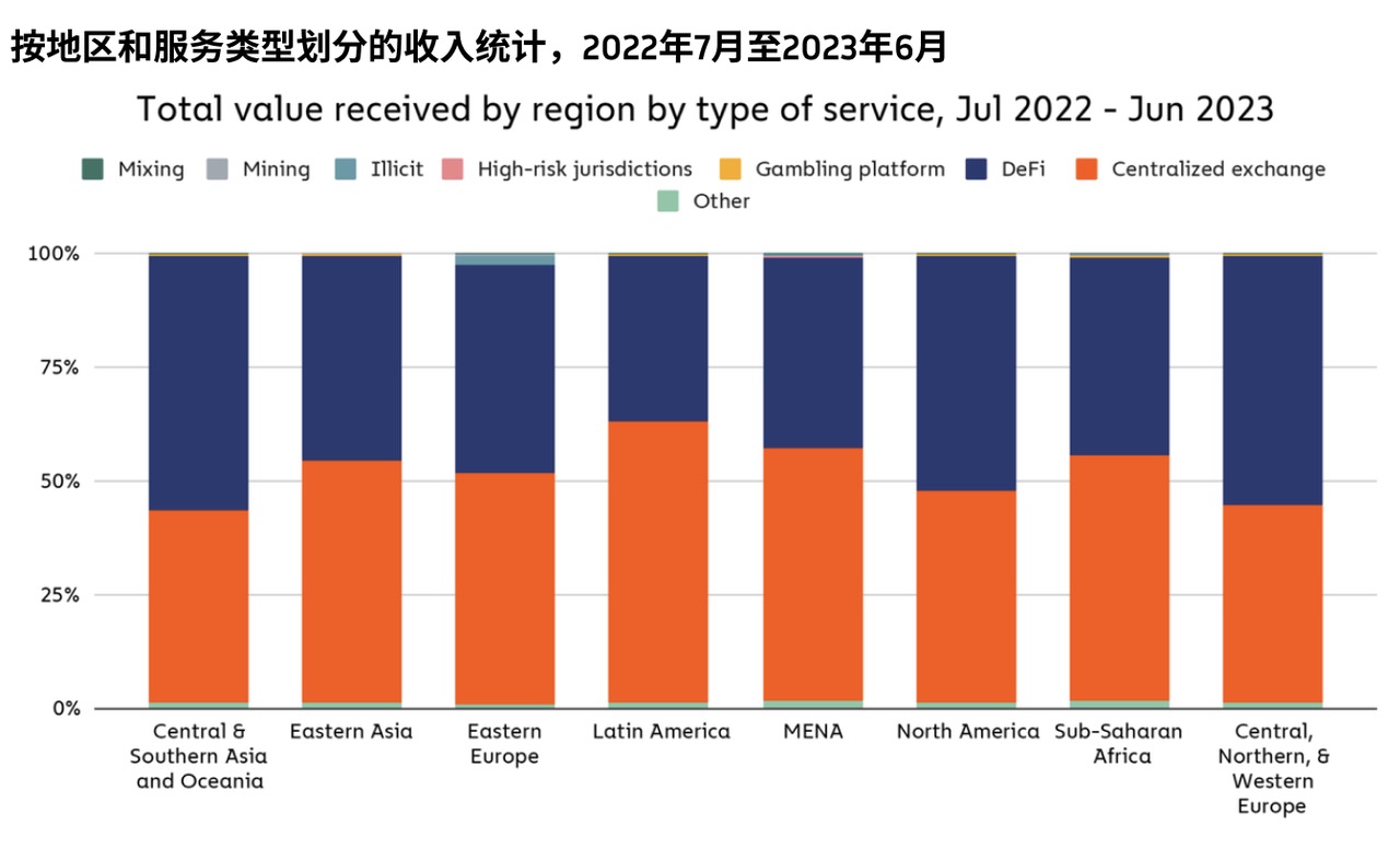 撒哈拉以南的非洲地区,响起对加密货币采用的呼声