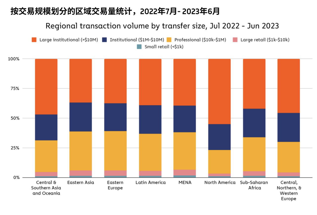 撒哈拉以南的非洲地区,响起对加密货币采用的呼声