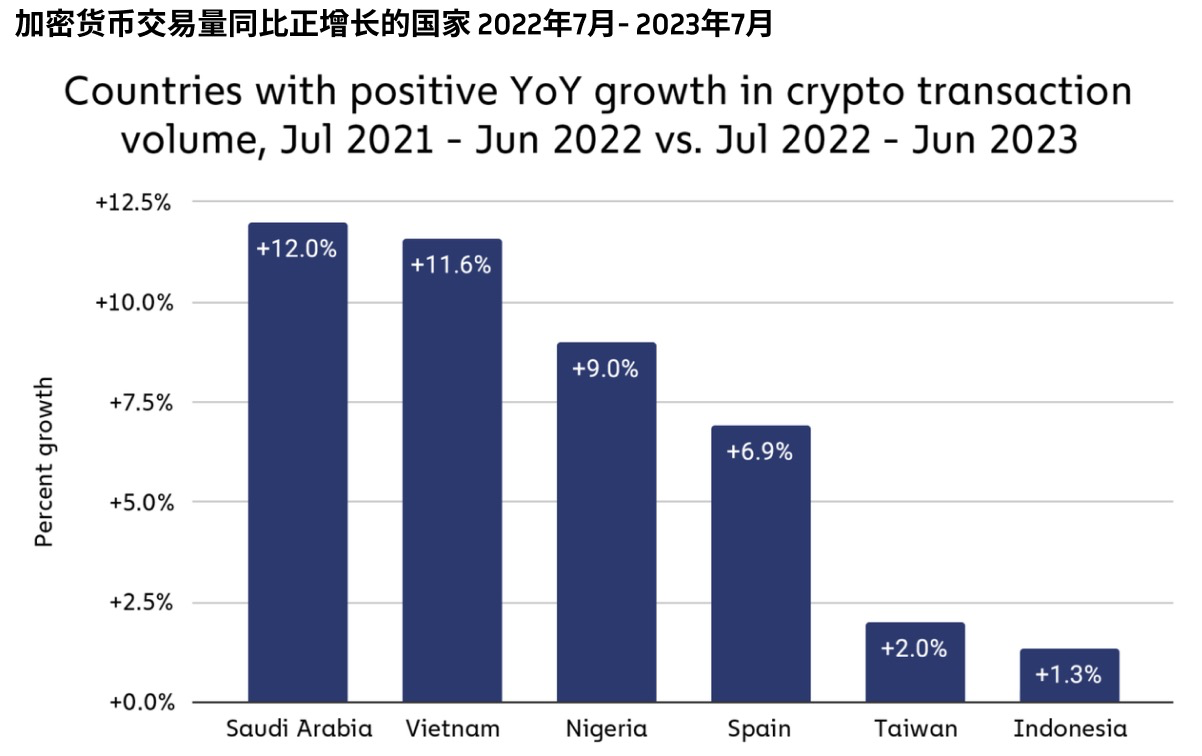 撒哈拉以南的非洲地区,响起对加密货币采用的呼声