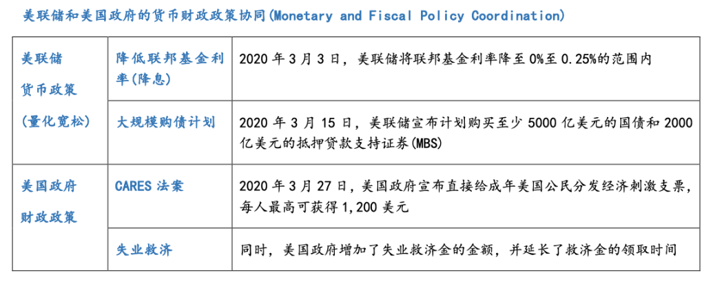 加密数字