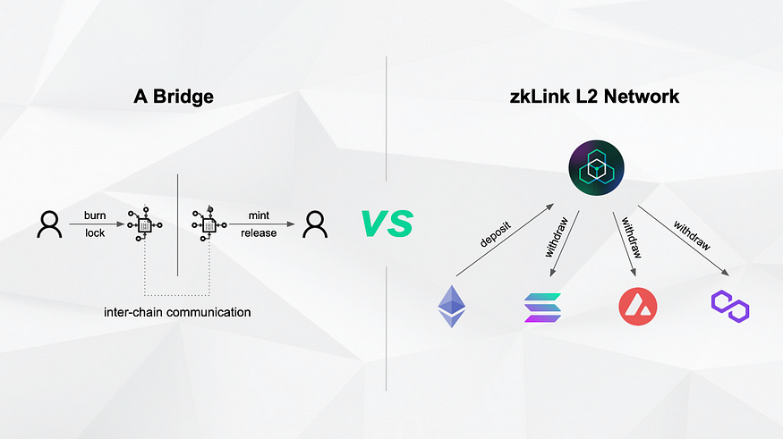 zklink