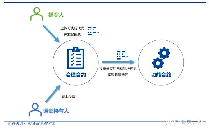 DAO