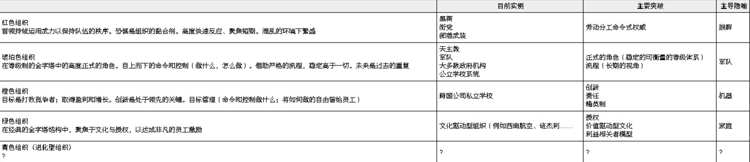 DAO