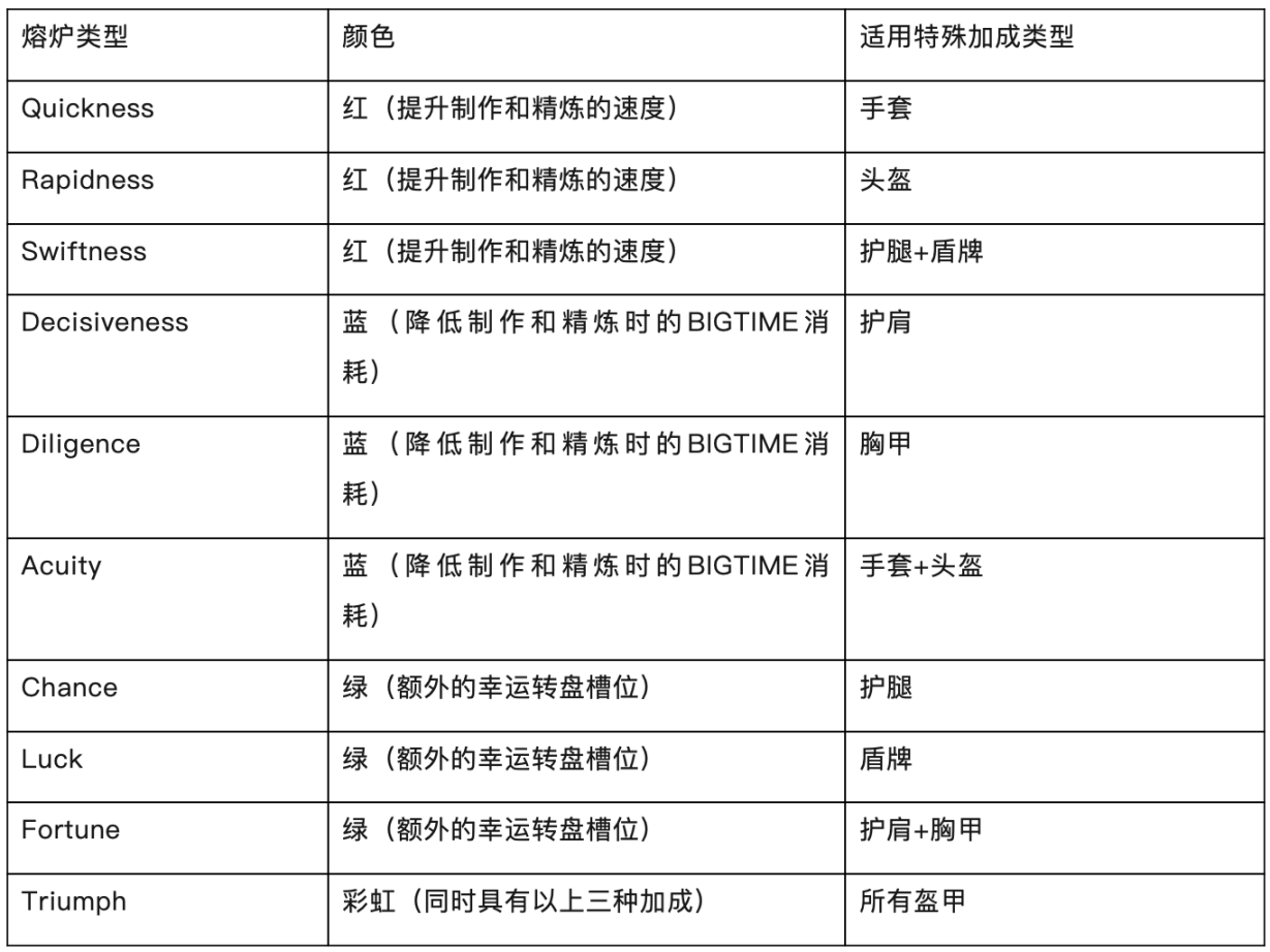 链游