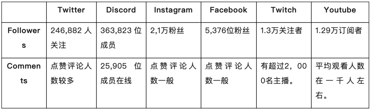 链游