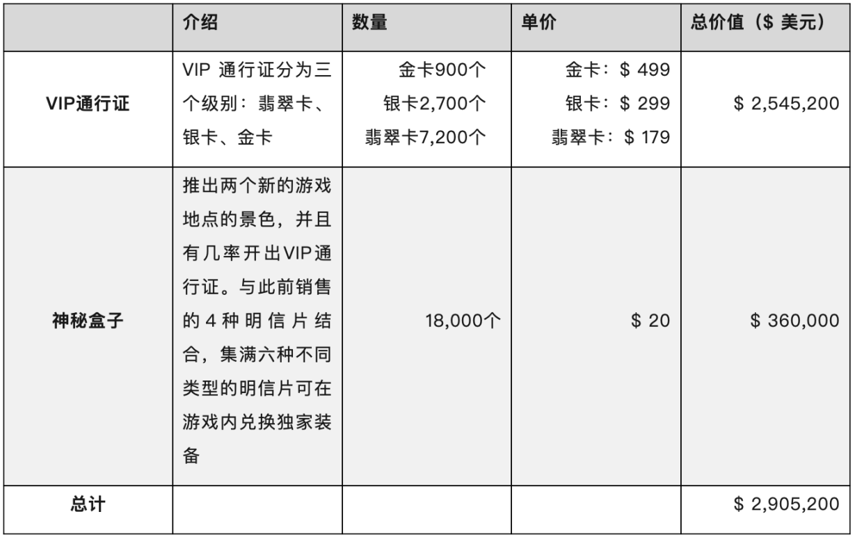 链游