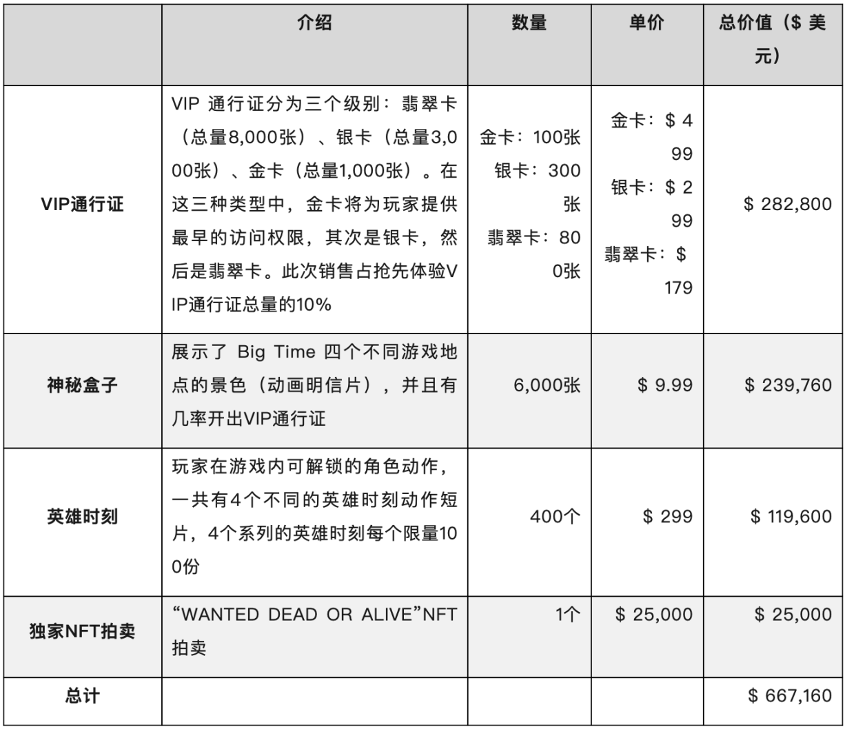 链游