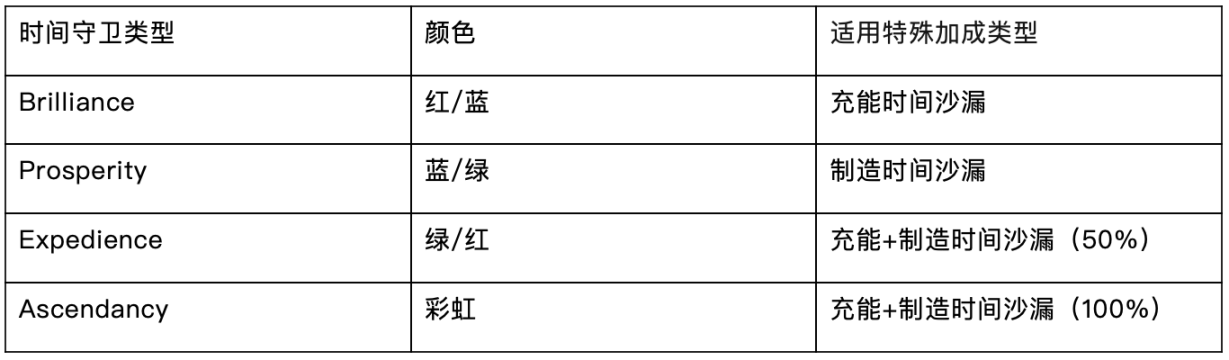 链游