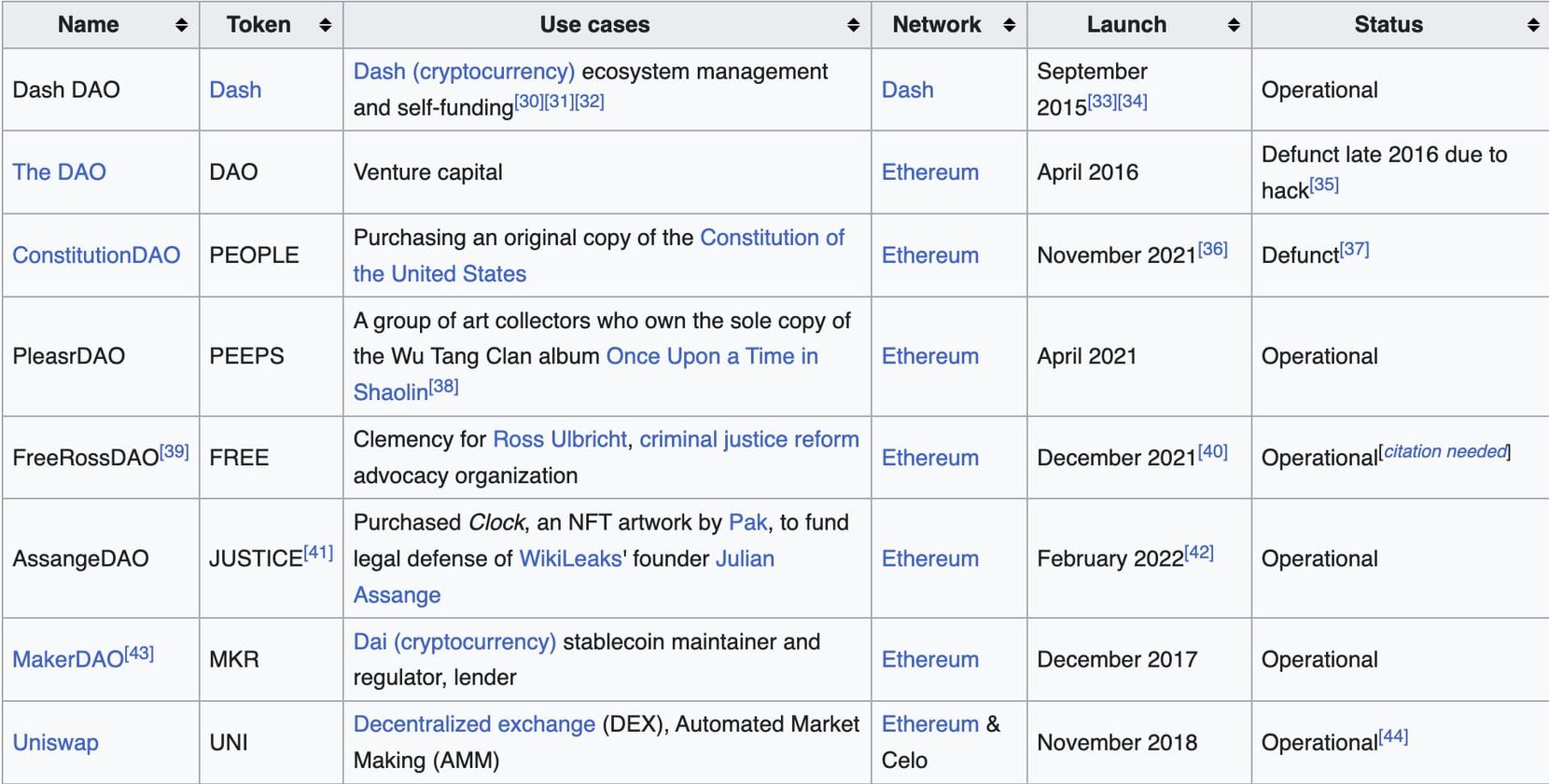 DAO